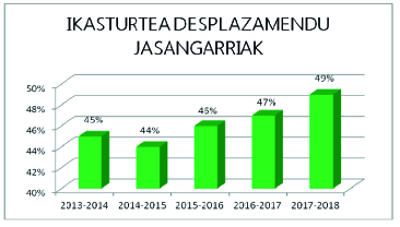 desplaz jasan barra