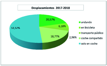 desplazagaztagazt