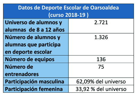 eskola kirola 2018 2019 datuak