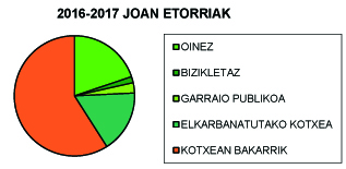 joan etorriak