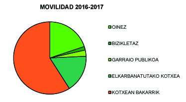 mugikortasuna 2018