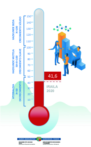 termometroa gazt iraila
