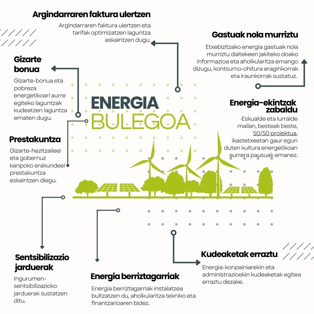 Energia bulego ibiltaria