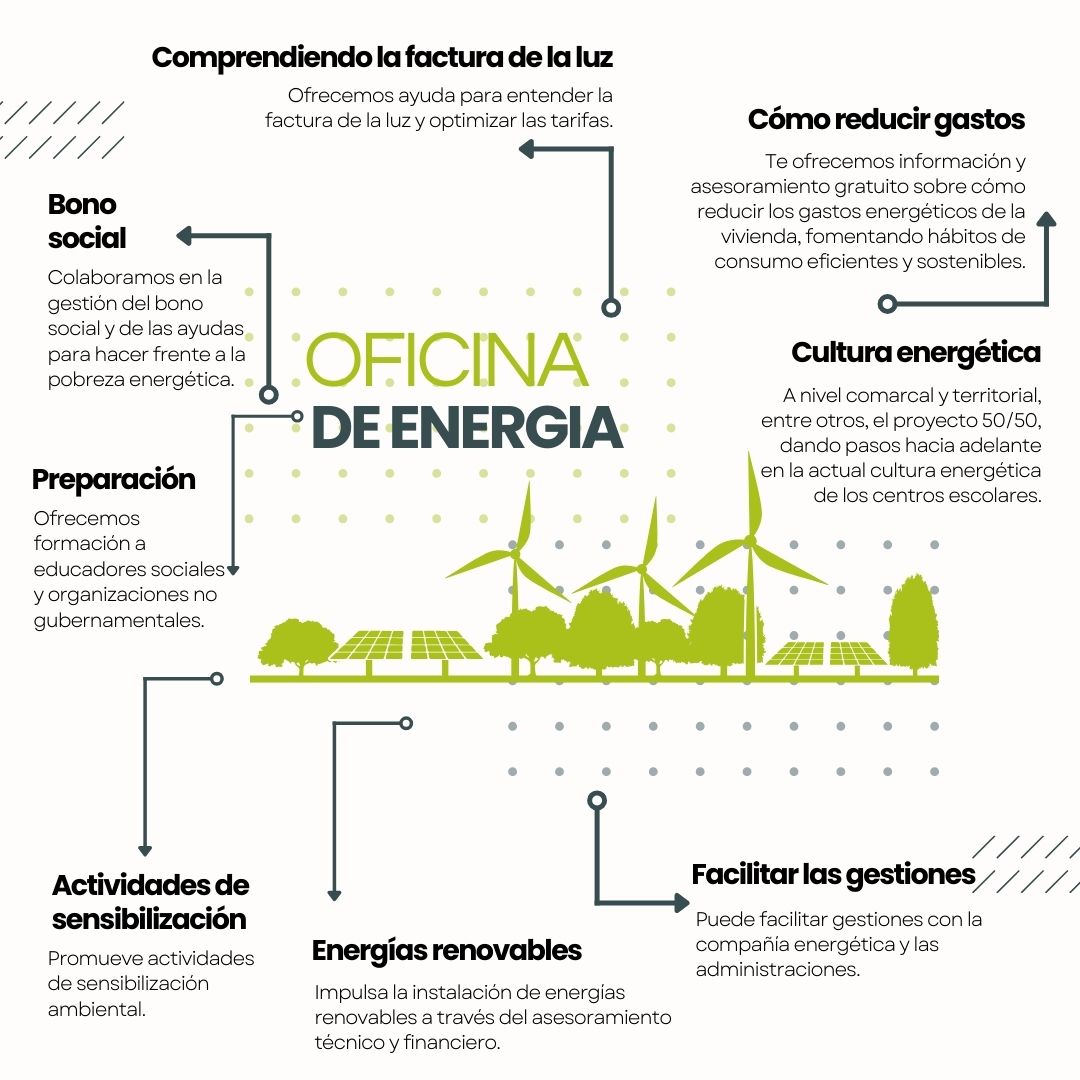 Oficnia de energia