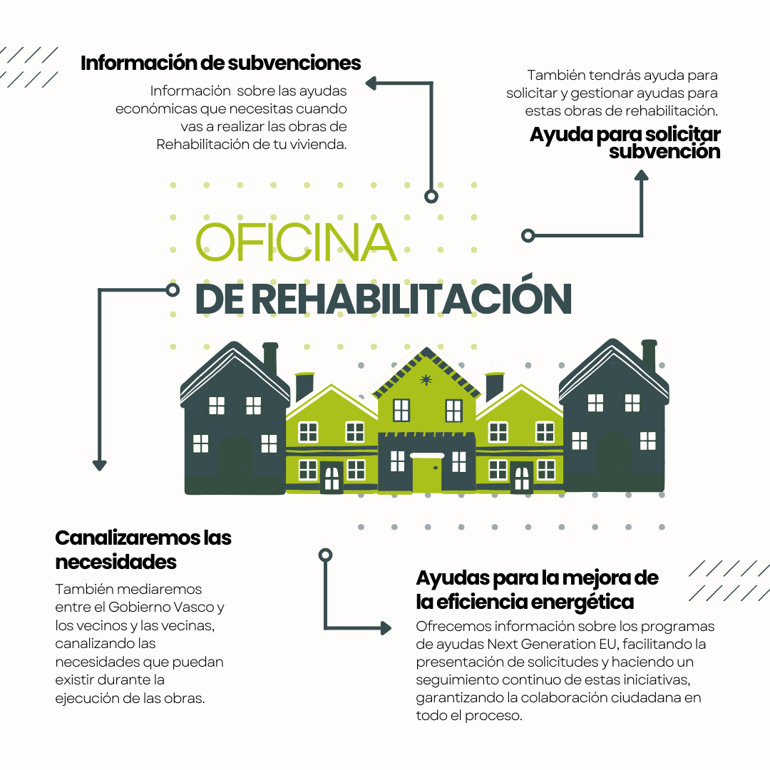 Oficina de Rehabilitación